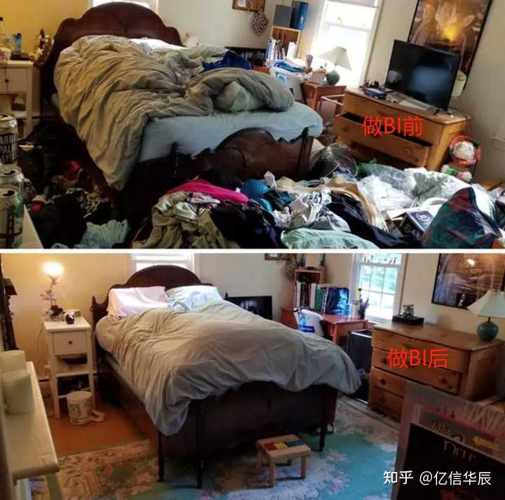 什么是BI，當前國內(nèi)外BI的現(xiàn)狀，國內(nèi)有哪些BI廠商？