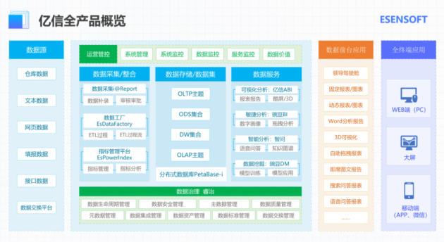 億信華辰：數(shù)據(jù)分析、數(shù)據(jù)治理雙管齊下形成數(shù)據(jù)管控閉環(huán)