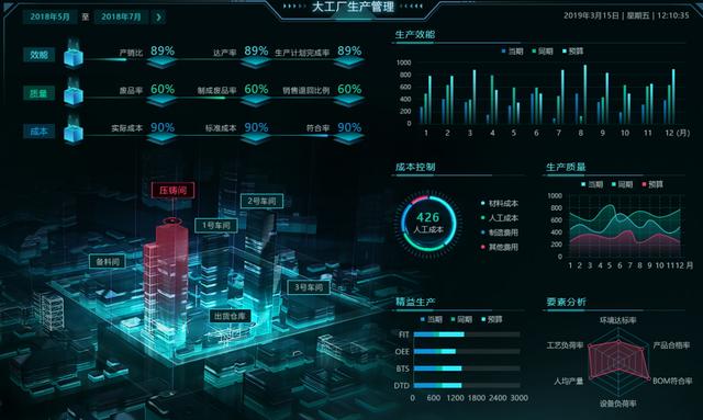 巧用這些可視化組件做出逆天大屏，悄悄驚艷領(lǐng)導(dǎo)和同事 