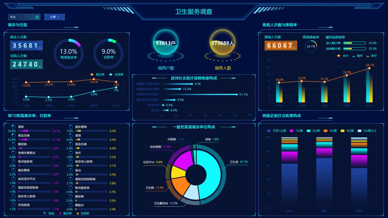 為什么別人的大屏越看越順眼？這有一本“配色秘籍”快收好