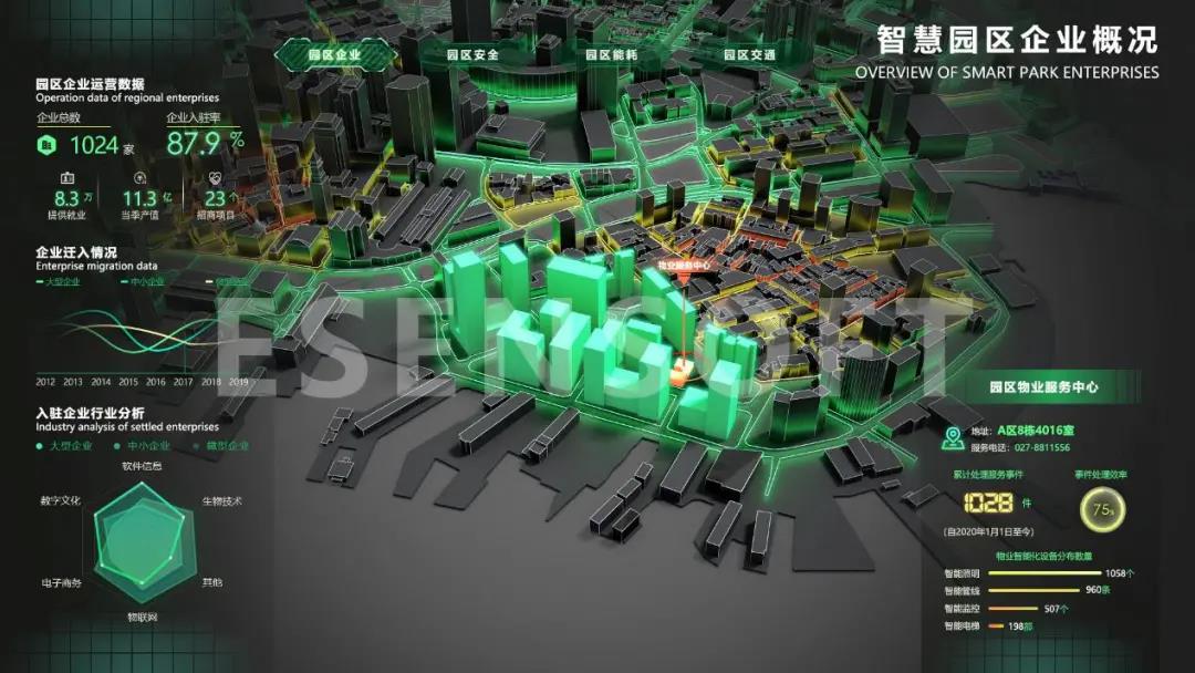 你不看我不看，大屏設(shè)計(jì)未來怎么辦？（內(nèi)含保姆級教程）