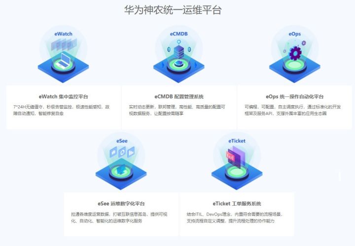 億信BI支撐華為神農(nóng)統(tǒng)一運維平臺，打造企業(yè)運維“千里眼”