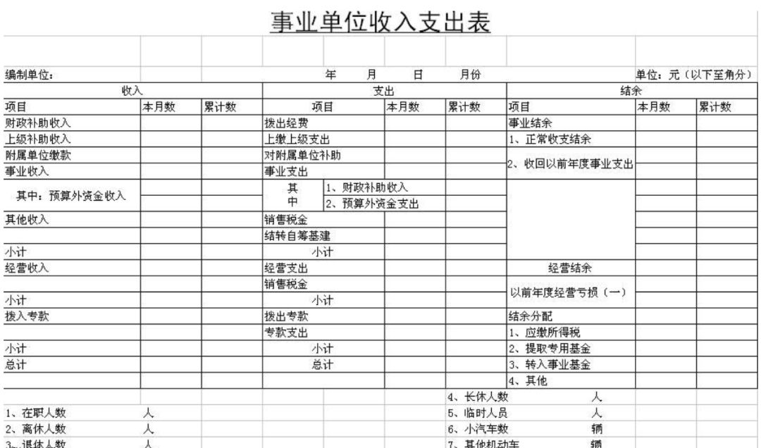 做報(bào)表還在用Excel，這個(gè)BI工具搞定各種類(lèi)型報(bào)表