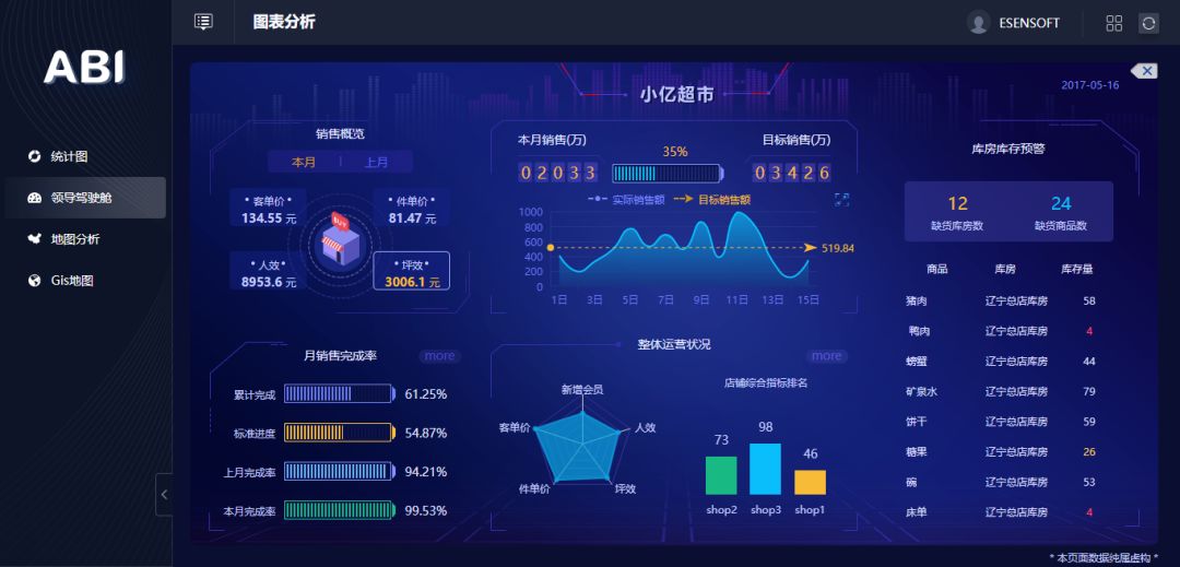 除了讓數(shù)據(jù)報表更好看，BI工具還能做什么？