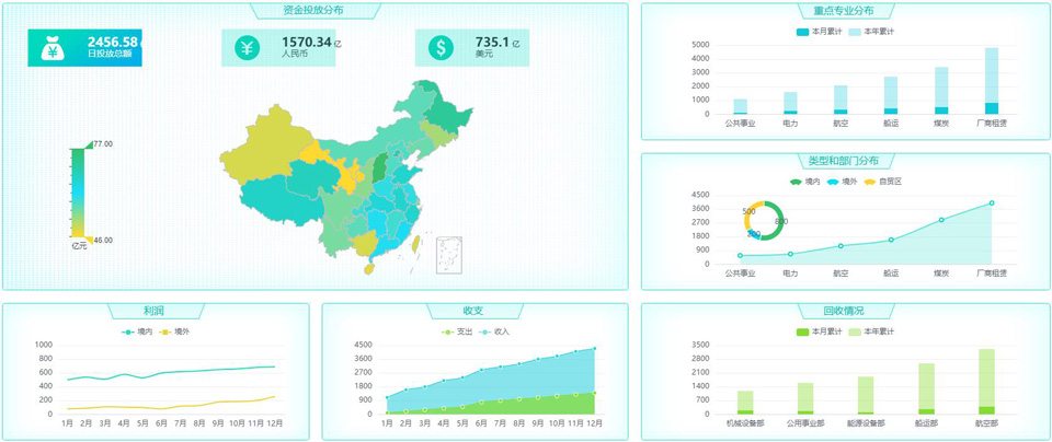 數(shù)據(jù)可視化為什么越來越受歡迎？