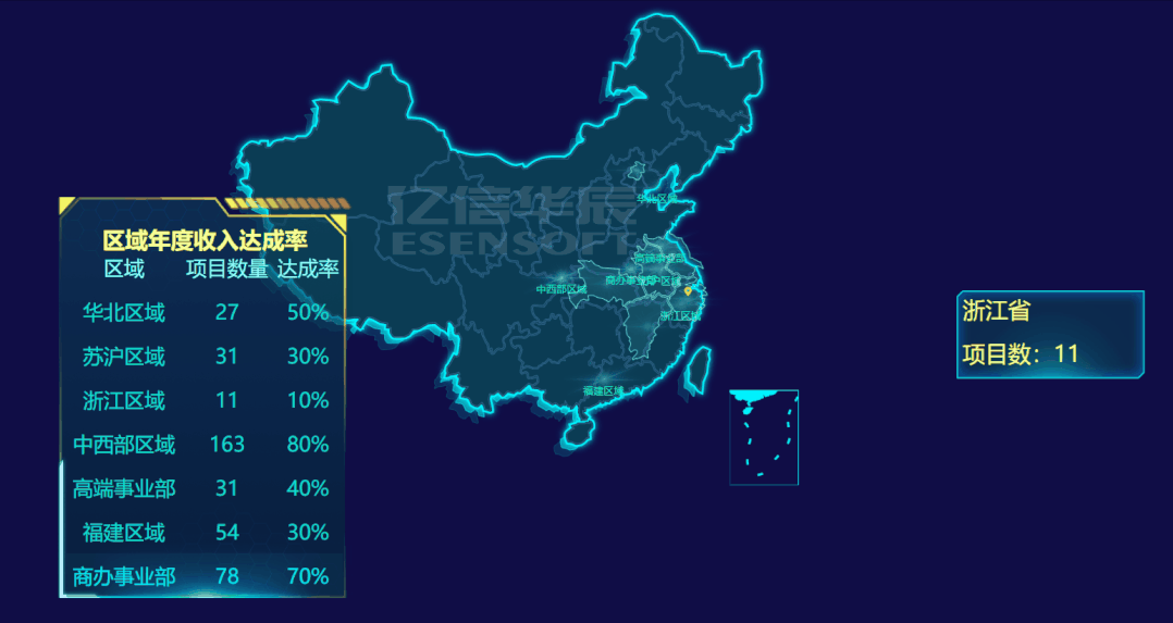 驚艷領(lǐng)導(dǎo)和同事的逆天大屏組件來襲，收好！