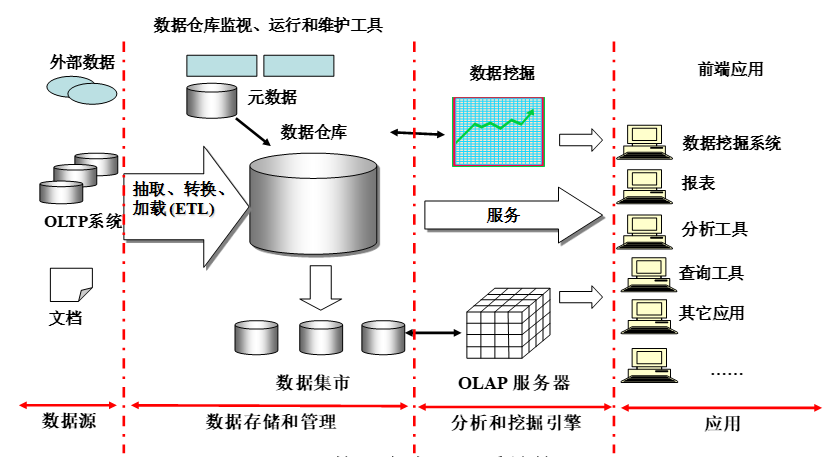 菜鳥進階數(shù)據(jù)大牛：如何系統(tǒng)學(xué)習(xí)BI商業(yè)智能 
