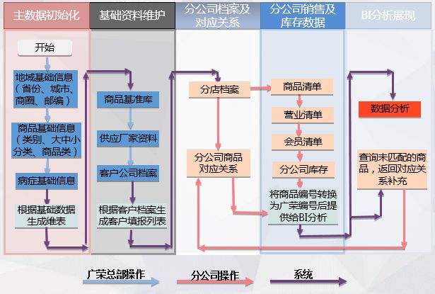 疫情來(lái)臨時(shí)， 藥企如何實(shí)現(xiàn)數(shù)字化轉(zhuǎn)型？