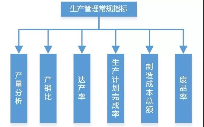 碼了！制造業(yè)生產(chǎn)類數(shù)據(jù)可以這樣分析