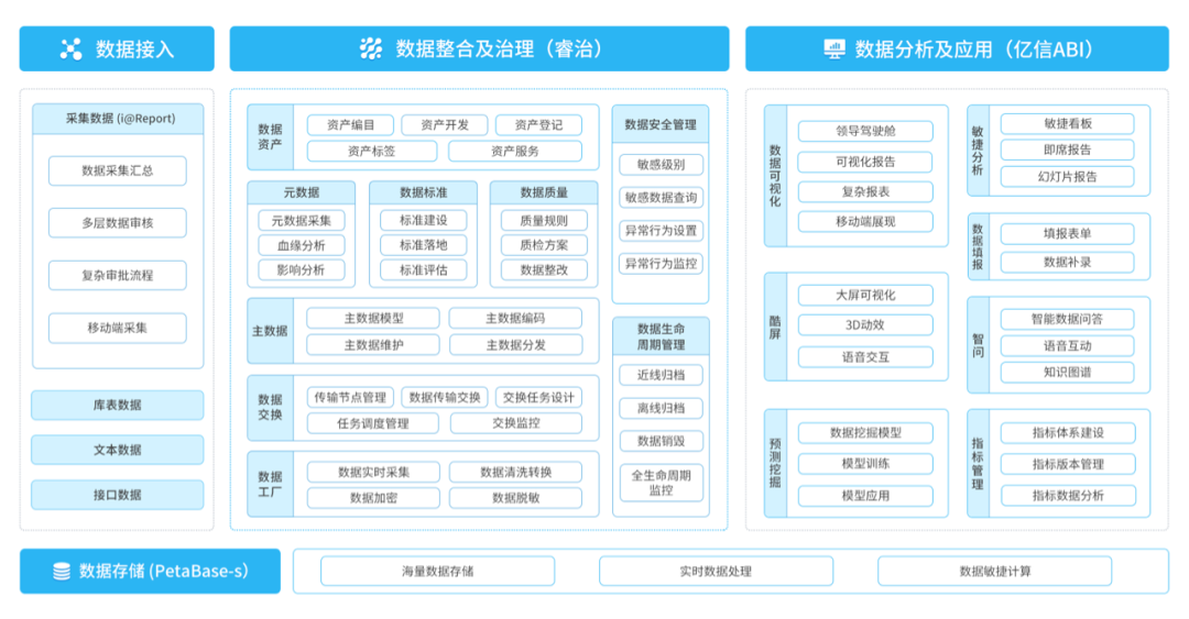 化工企業(yè)如何實現(xiàn)經(jīng)濟持續(xù)增長？數(shù)據(jù)分析就是答案