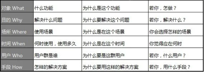 如何做產(chǎn)品市場(chǎng)分析？您的產(chǎn)品 BI分析指南