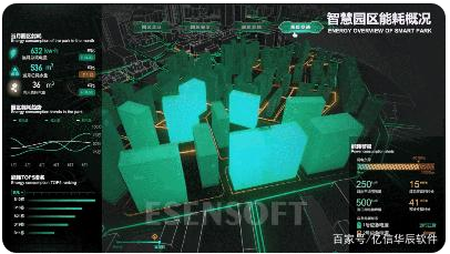 為什么需要建設(shè)智慧城市大數(shù)據(jù)中心，難點是什么