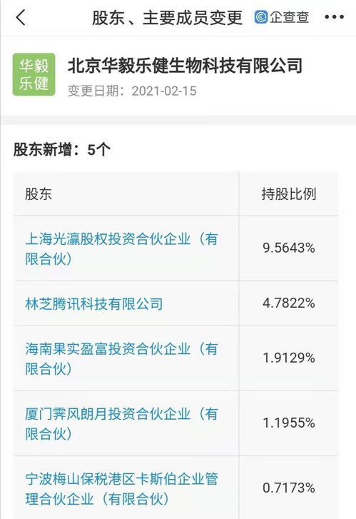 騰訊關(guān)聯(lián)公司入股生物科技企業(yè)，4.78%股權(quán)布局技術(shù)轉(zhuǎn)讓新賽道