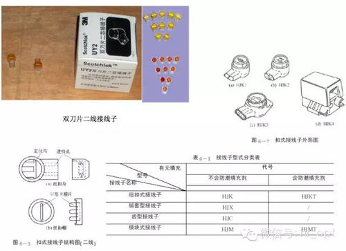 通信線路材料及用途大全 從光纖到電纜，構(gòu)建數(shù)字世界的血脈