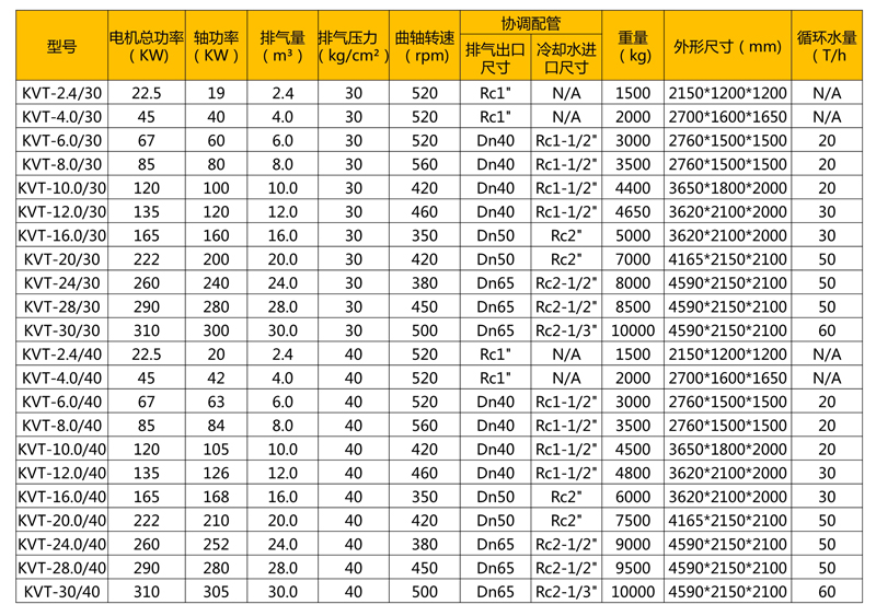 螺桿無油活塞增壓壓縮機 產品概覽、技術參數與市場報價解析